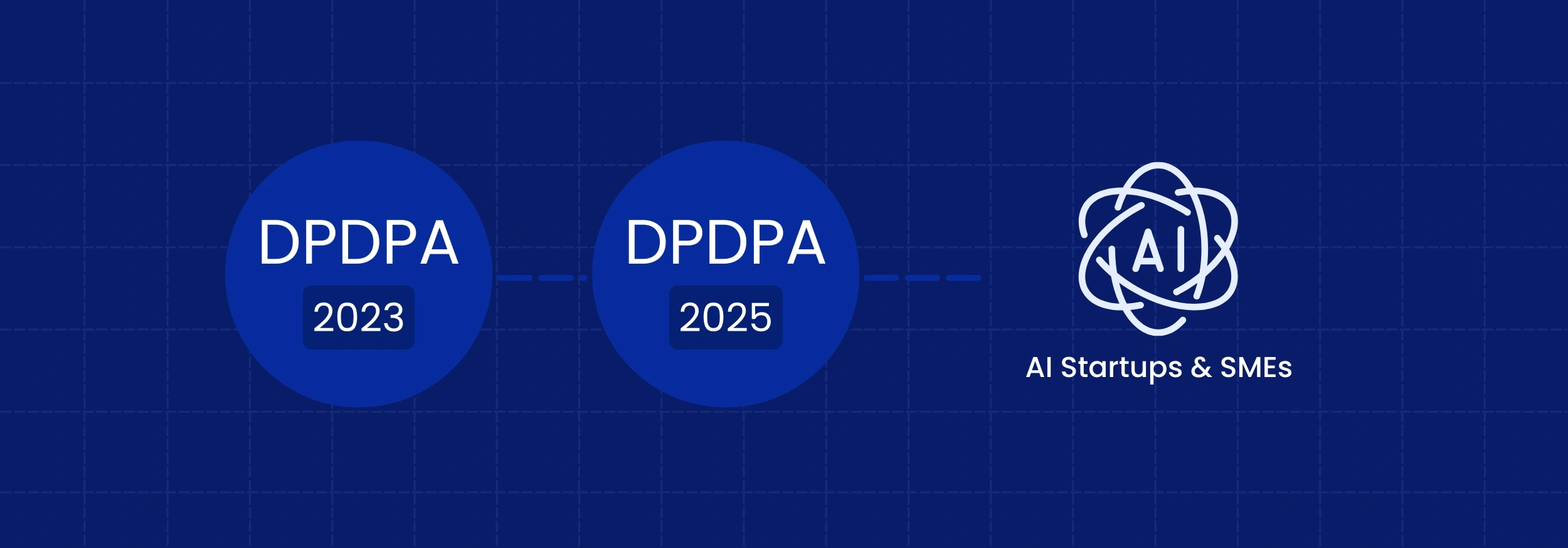 DPDPA 2023 and DPDPA Rules 2025 for AI Startups and SMEs