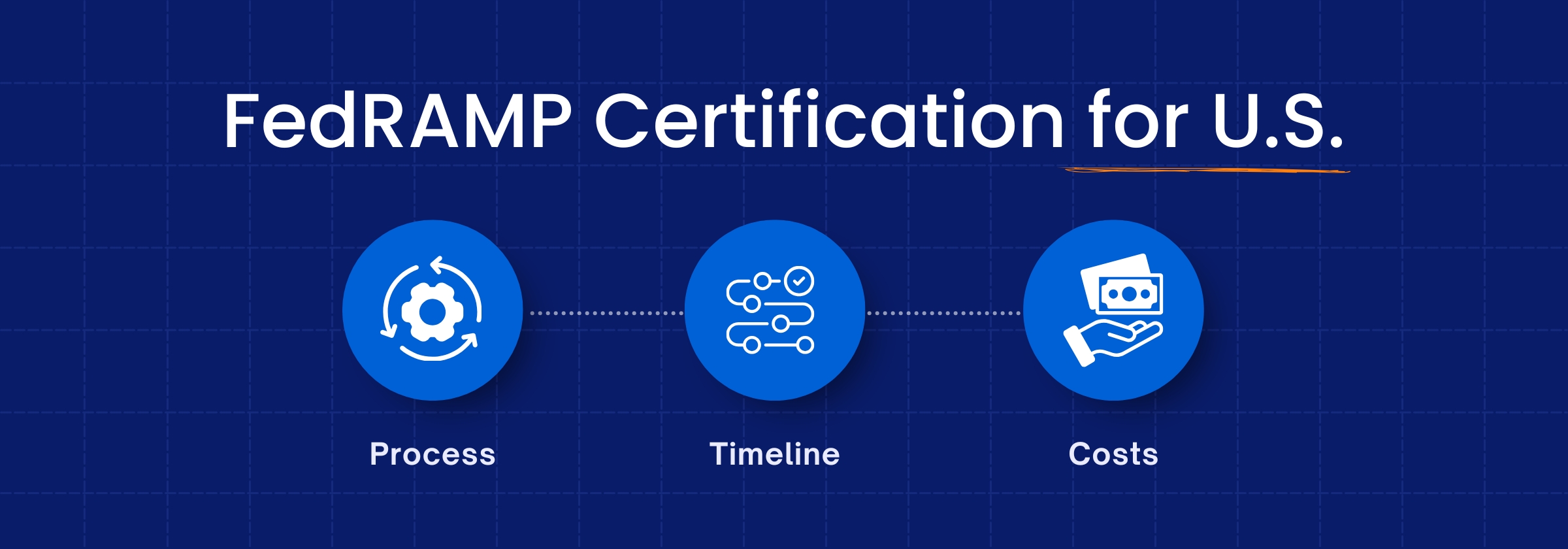What is FedRAMP Certification? U.S. Cloud Service Providers Explained