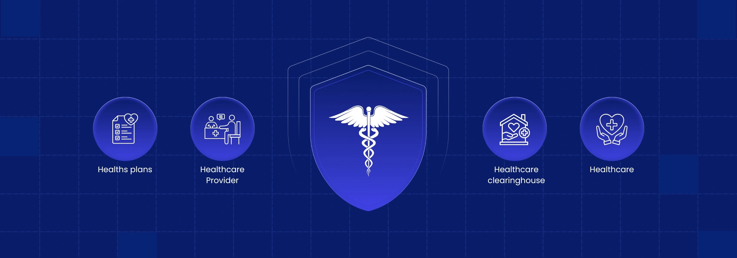 What Is a HIPAA Covered Entity? Definition & Examples
