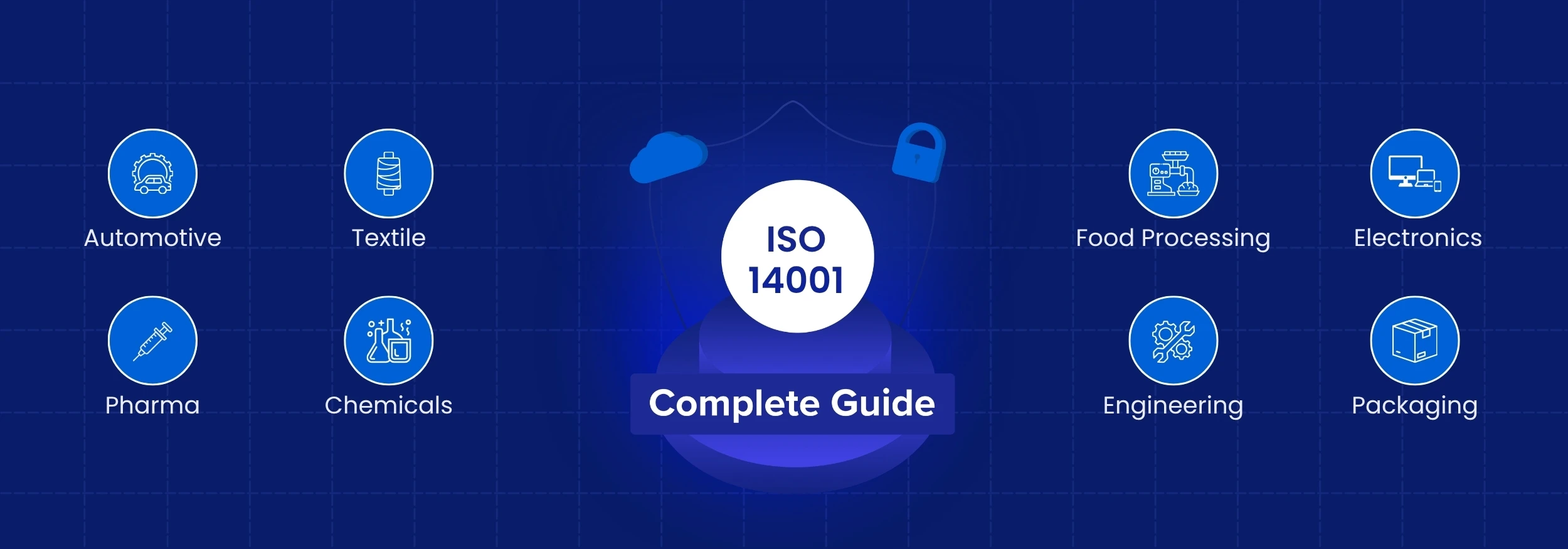 ISO 14001 Certification for Indian Factories: Complete 2026 Guide