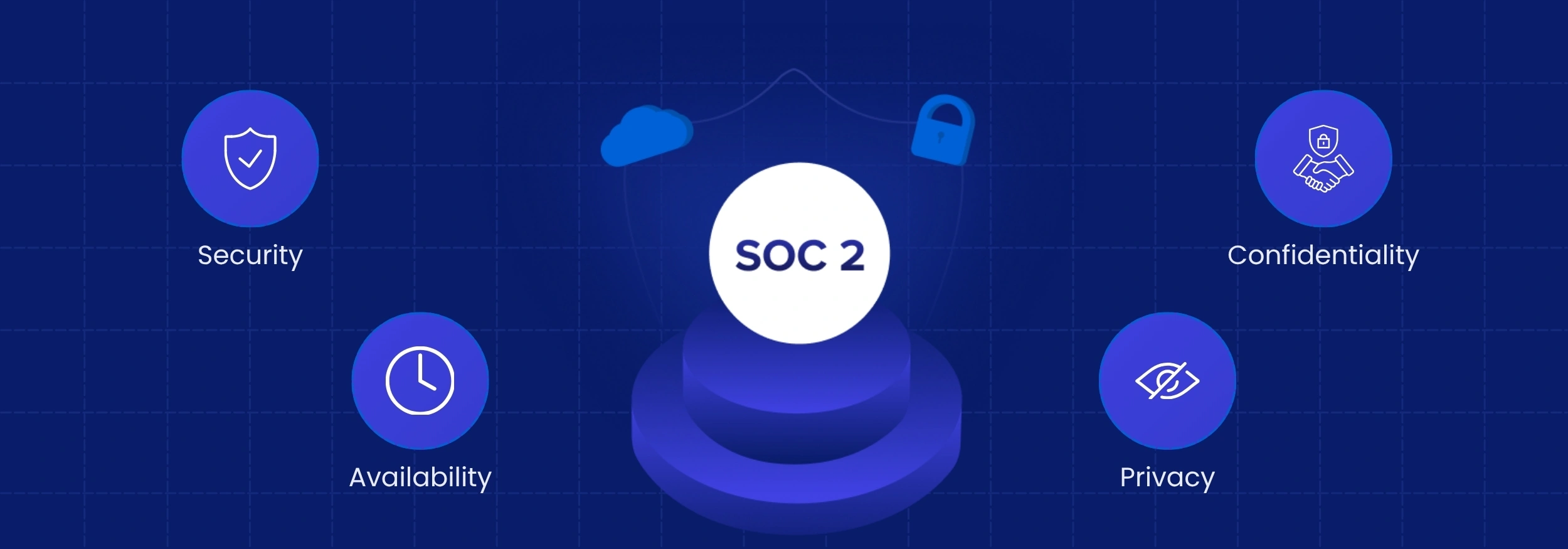 What Is SOC 2 Compliance? Complete Guide for U.S. Businesses