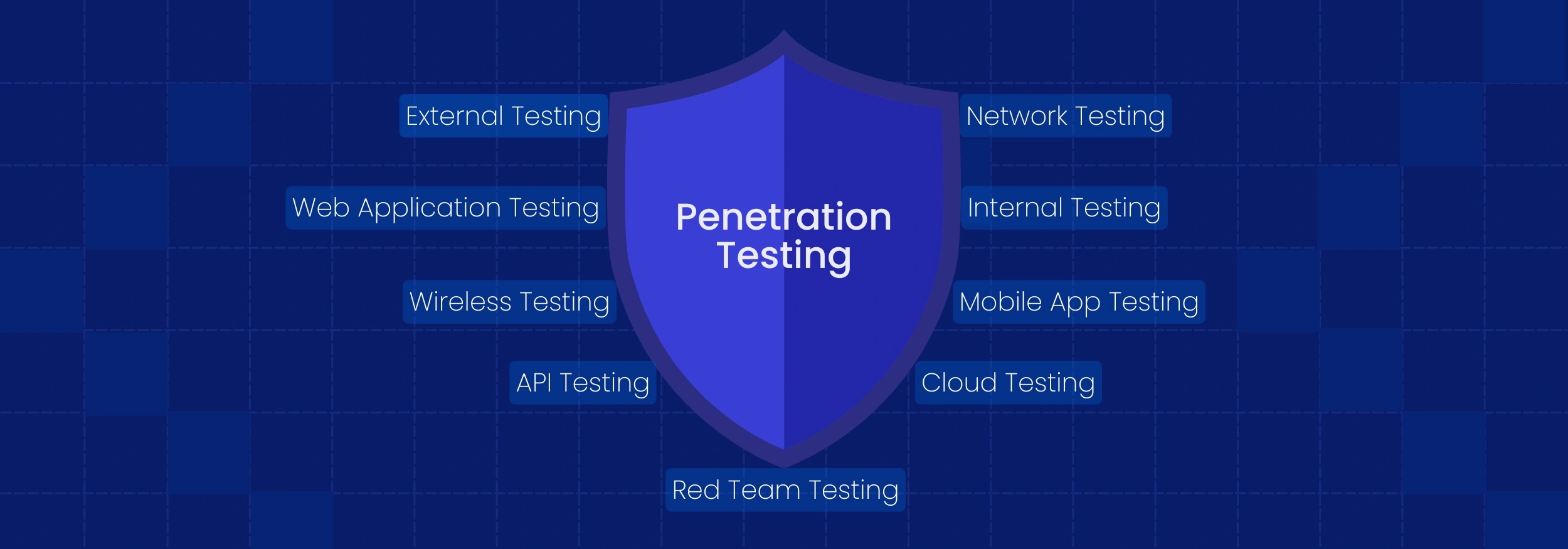 VAPT Services in Africa: Why Penetration Testing Matters
